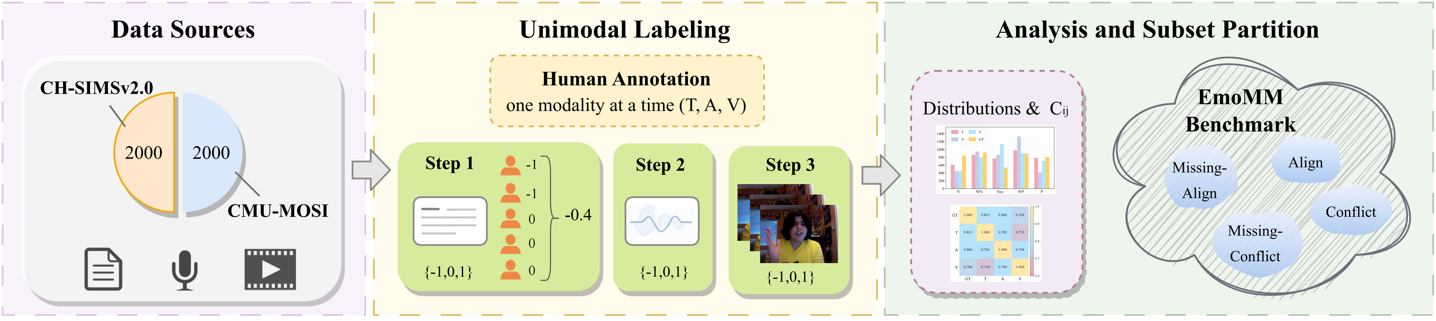 Sample Emom Tracker EmoMM Project Page
