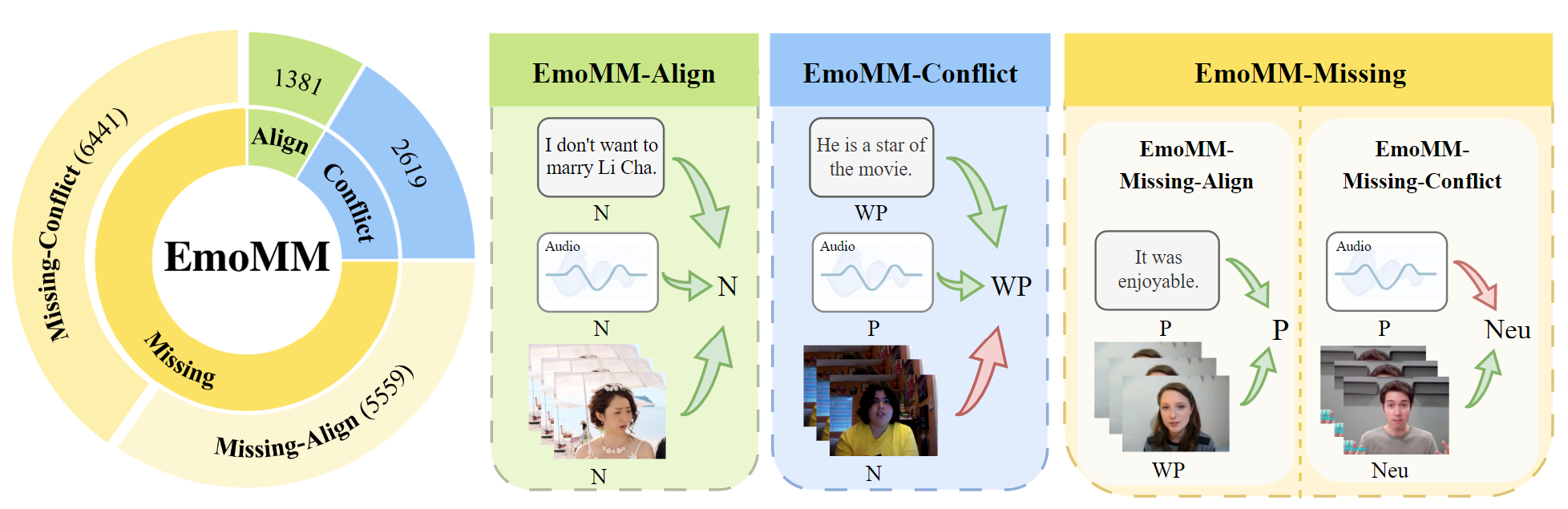 Emodm EmoMM Project Page