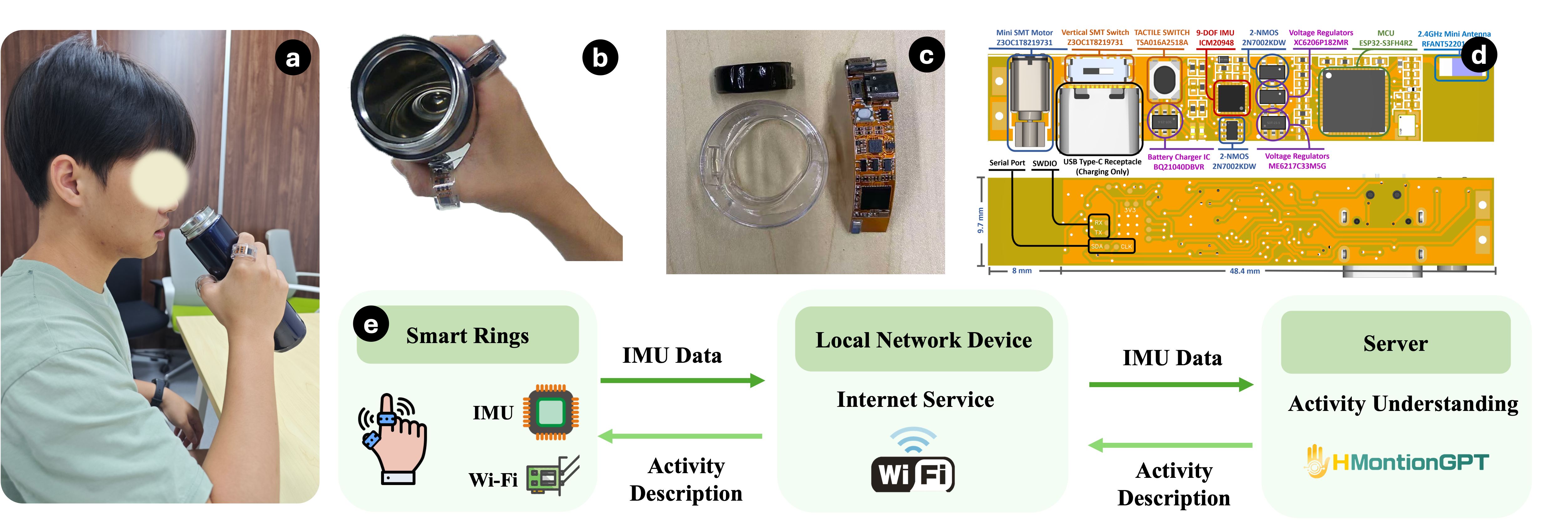System overview of HMotionGPT